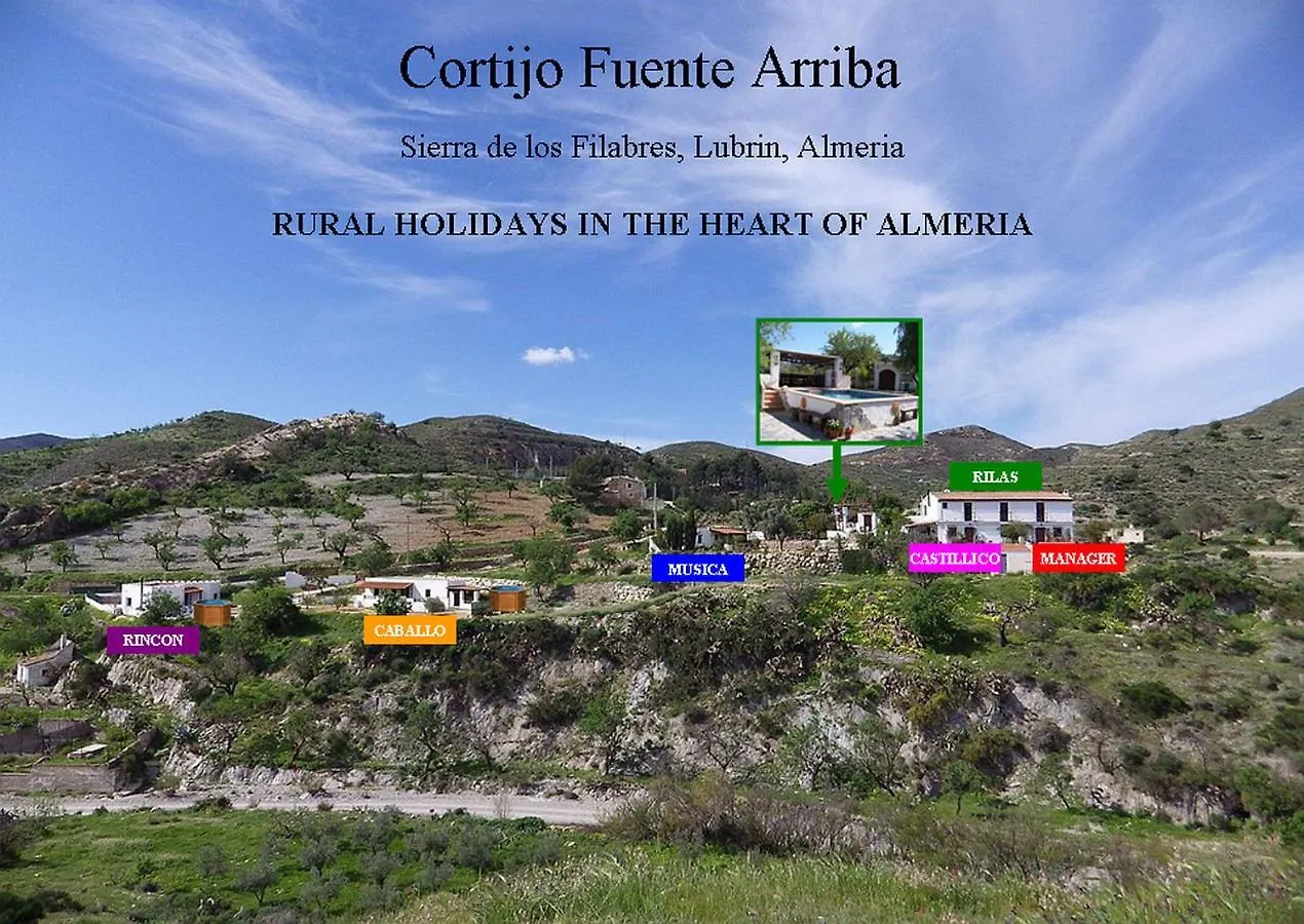 Cortijo Fuente Arriba contacts